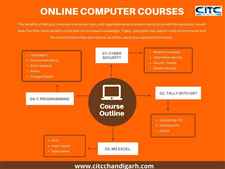Online Computer Course  CITC The Hub of IT