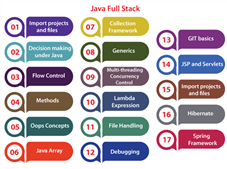 Full Stack Java Training in online
