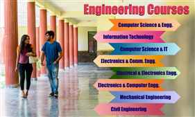 Engineering courses after Class 12  Top Engineering Colleges in Greater Noida