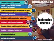 Best B.Tech Course in Delhi NCR  Dronacharya College of Engineering Gurugram